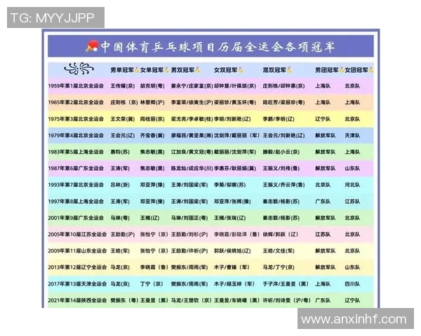 南京乒乓球队在全运会中的比赛经验与表现分析及启示